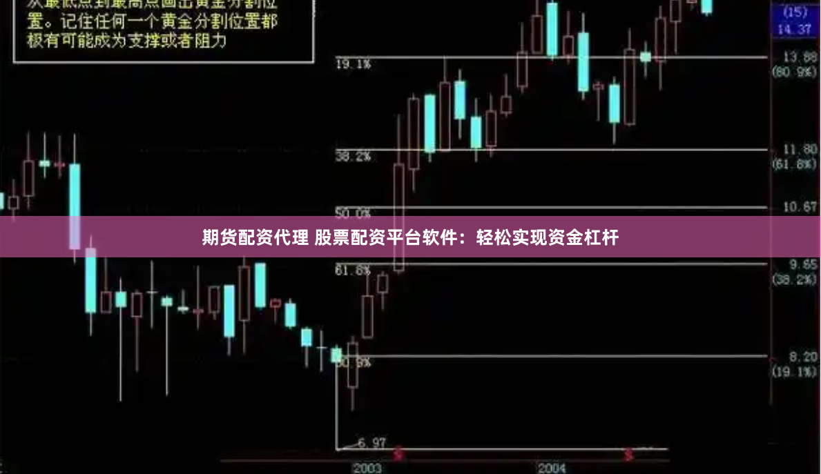 期货配资代理 股票配资平台软件：轻松实现资金杠杆